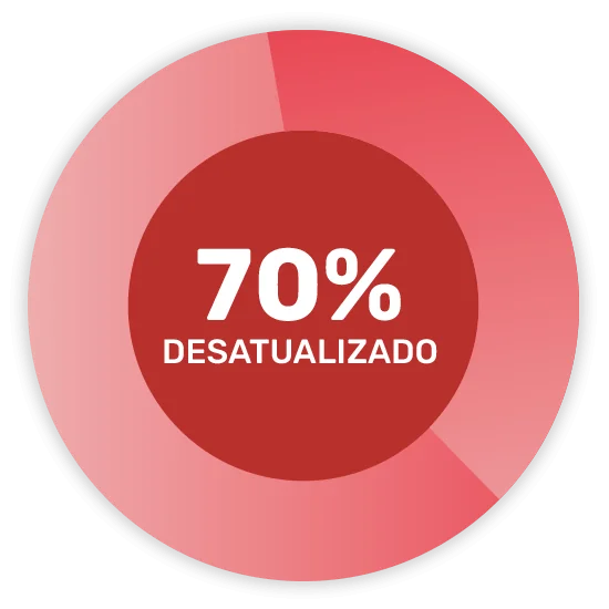 ferramenta antifraude kyc - base de clientes desatualizada ferramenta antifraude kyc - base de clientes desatualizada